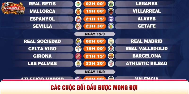 Các cuộc đối đầu được mong đợi