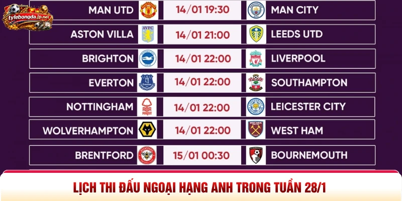 Lịch thi đấu Ngoại Hạng Anh trong tuần 28/1