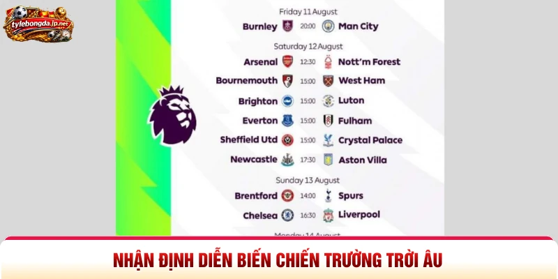 Nhận định diễn biến chiến trường trời Âu